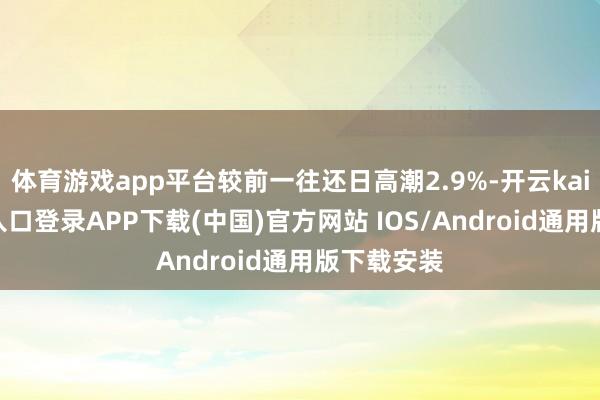 体育游戏app平台较前一往还日高潮2.9%-开云kaiyun登录入口登录APP下载(中国)官方网站 IOS/Android通用版下载安装